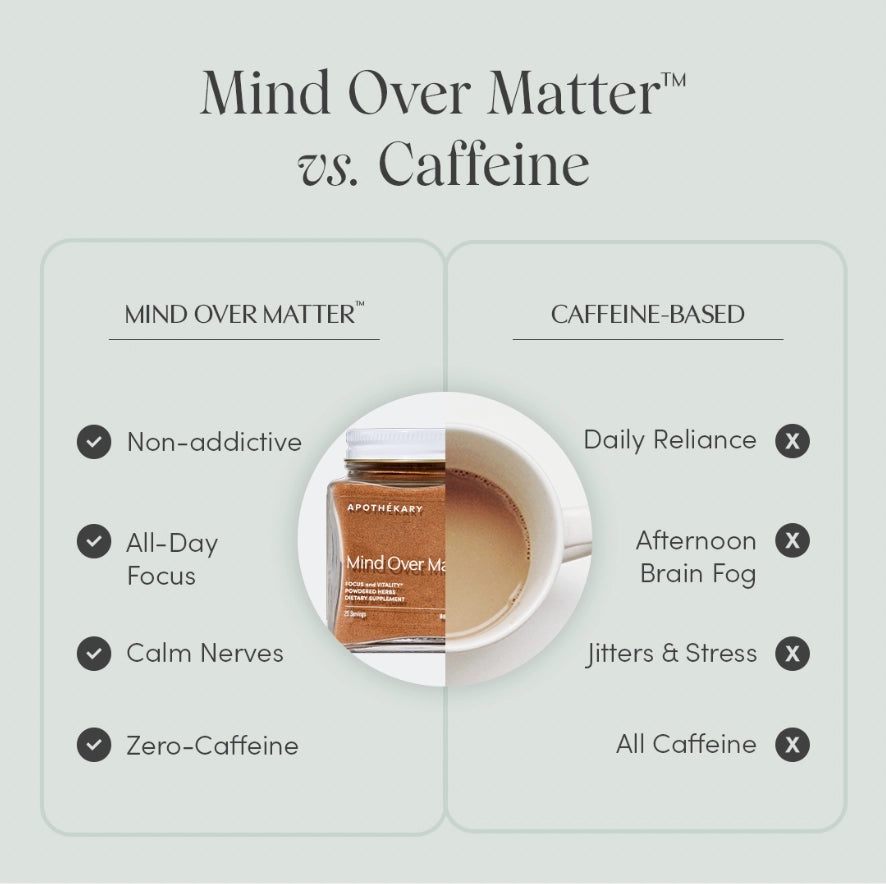 Mind Over Matter - Focus & Cognition Herbal Supplement