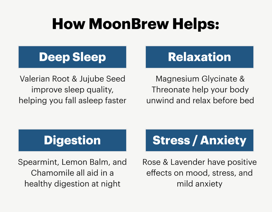 MoonBrew Nighttime Super Food Herbal Supplement for Sleep