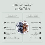The benefits of blue me away vs caffeine 