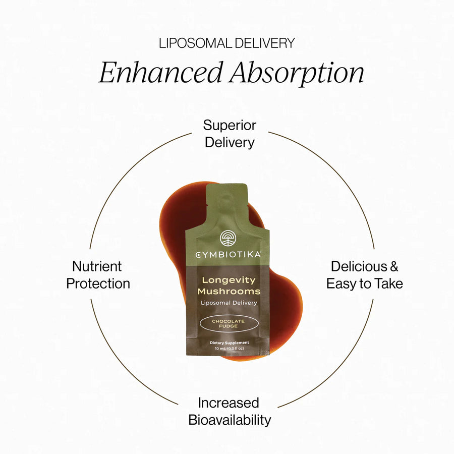 Cymbiotika: Liposomal Longevity Mushrooms