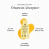 Cymbiotika Liposomal Vitamin D3 K2 CoQ10 Tangerine infographic - Liposomal Delivery Enhanced Absorption with benefits: Superior Delivery, Delicious and Easy to Take, Increased Bioavailability, Nutrient Protection