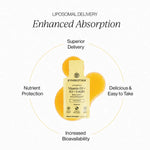 Cymbiotika Liposomal Vitamin D3 K2 CoQ10 Tangerine infographic - Liposomal Delivery Enhanced Absorption with benefits: Superior Delivery, Delicious and Easy to Take, Increased Bioavailability, Nutrient Protection