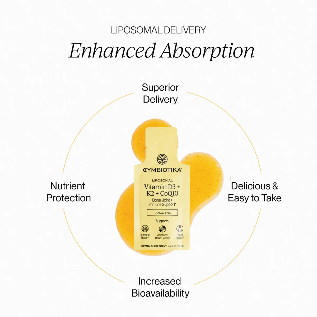 Cymbiotika Liposomal Vitamin D3 K2 CoQ10 Tangerine infographic - Liposomal Delivery Enhanced Absorption with benefits: Superior Delivery, Delicious and Easy to Take, Increased Bioavailability, Nutrient Protection