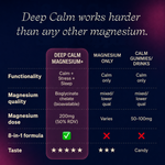 Comparison chart of Deep Calm Magnesium+ with other magnesium products on a dark background.