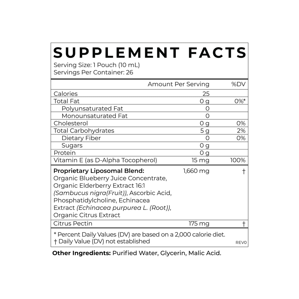 Elderberry Supplements Facts