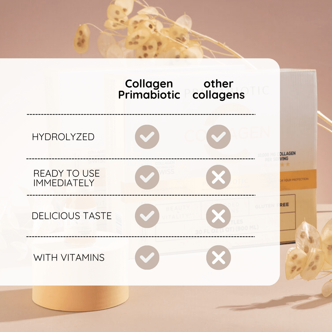 Hydrolyzed Collagen Primabiotic