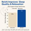 SuperMush: Daily Sleep Gummies