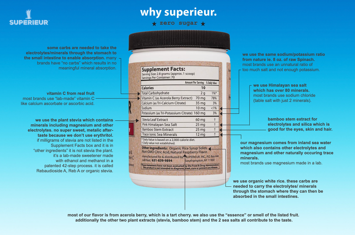 Why Superieur Label