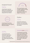 Apothekary: Mind Over Matter - Focus & Cognition Herbal Supplement